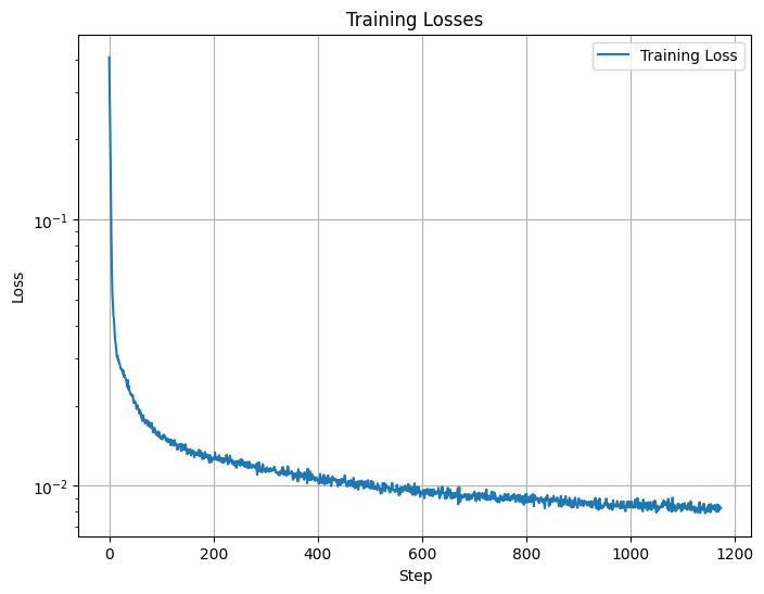 Training losses