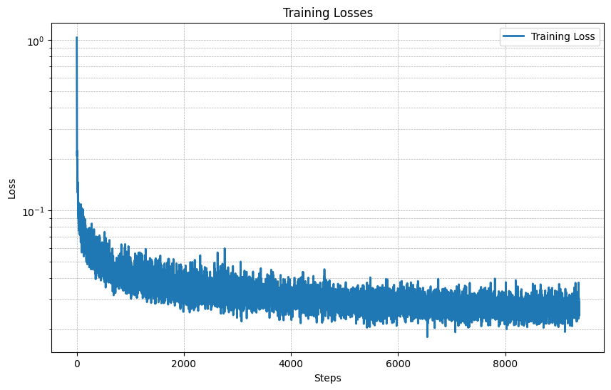 Class cond losses