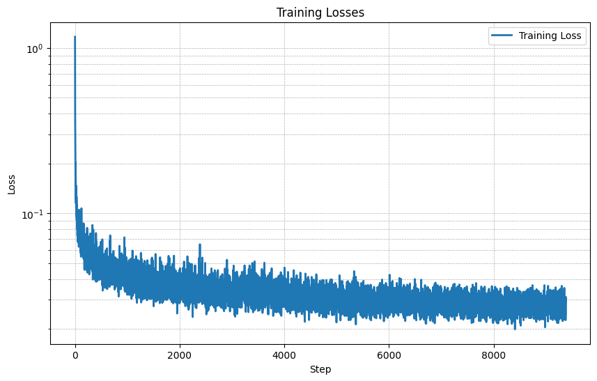 Training losses