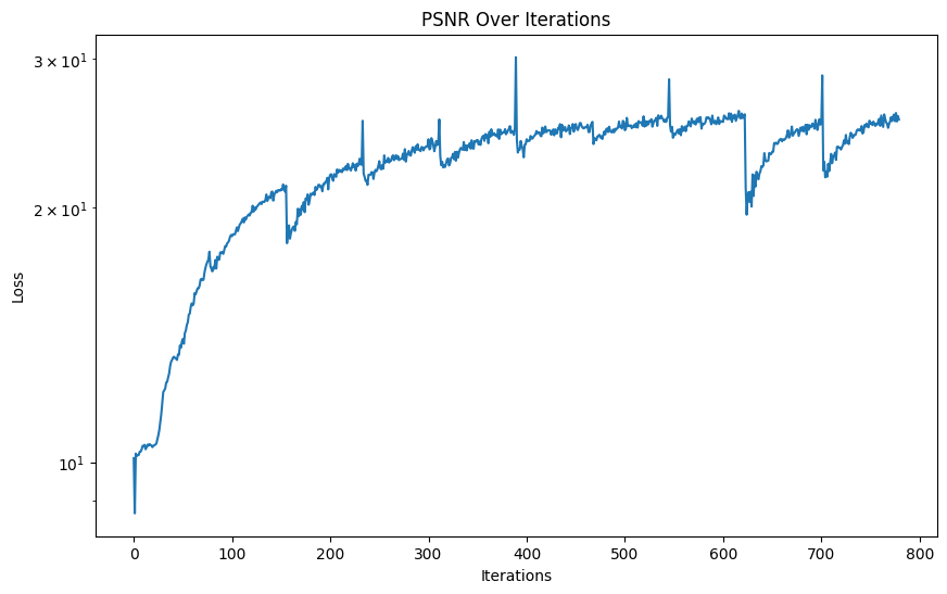 PSNR Curve for 2D Neural Field